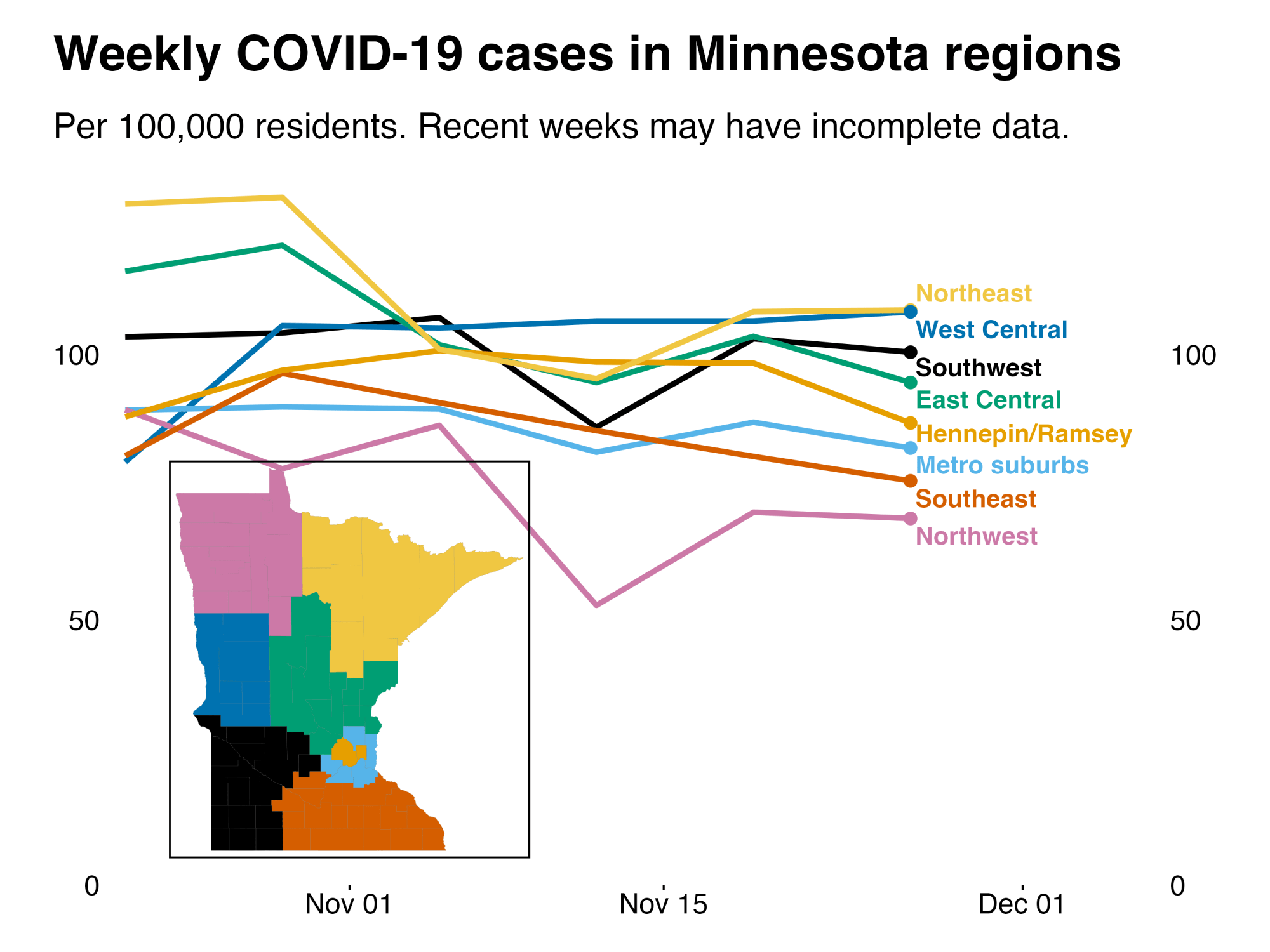 weekly covid cases in minnesota regions