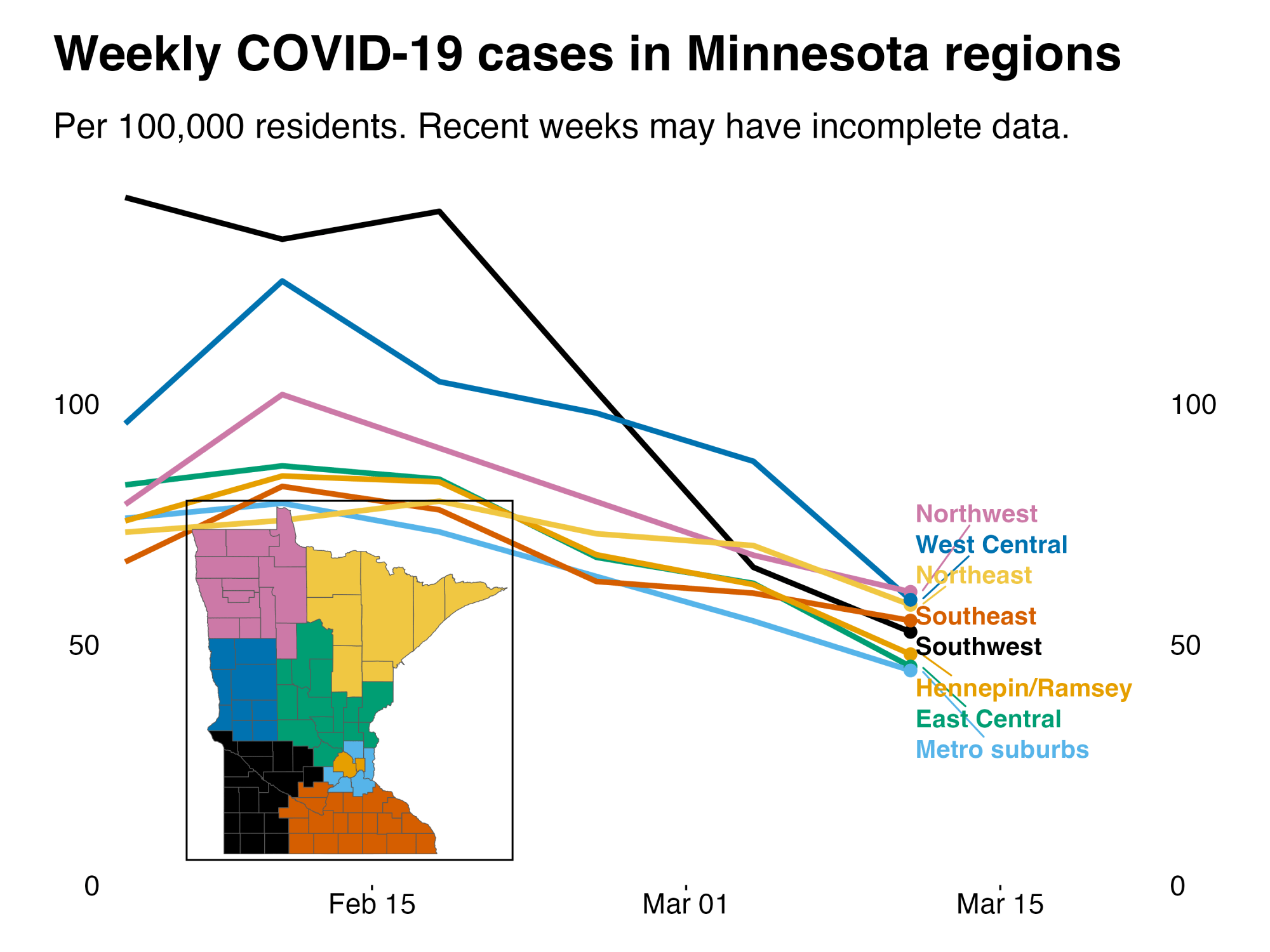 weekly covid 19 cases in Minnesota regions