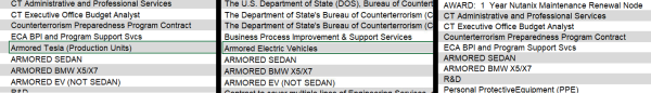 Screenshots from three different versions of a State Department procurement document that was posted online showing how the plans to procure armored Teslas morphed over time. The State Department says the plans to purchase $400 million of armored Teslas originated with the Biden administration but NPR's reporting only shows the Biden administration planned to spend less than $500,000 to explore whether electric vehicles could be armored for diplomatic use.