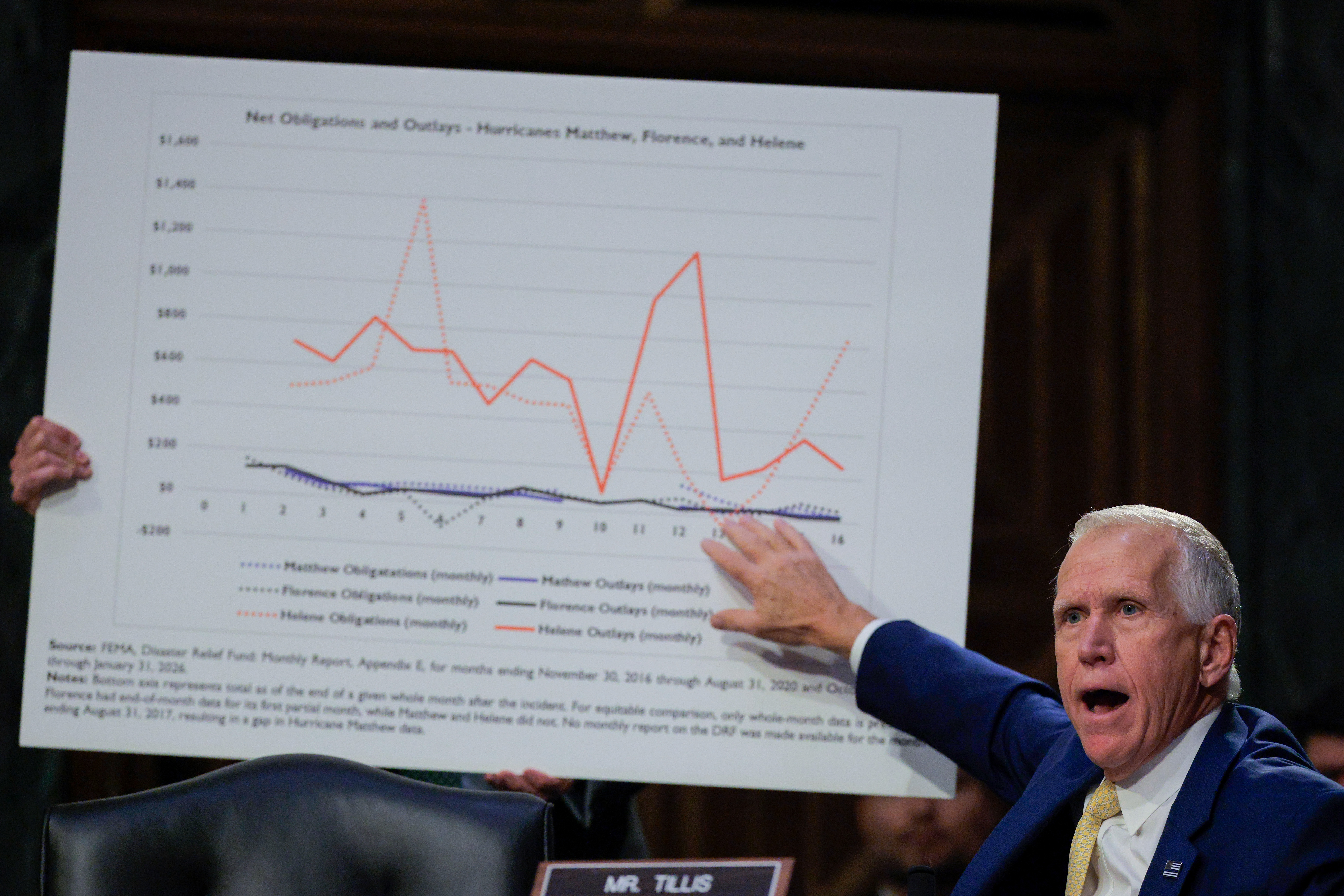 Tillis gestures at a chart during his questioning of Noem.